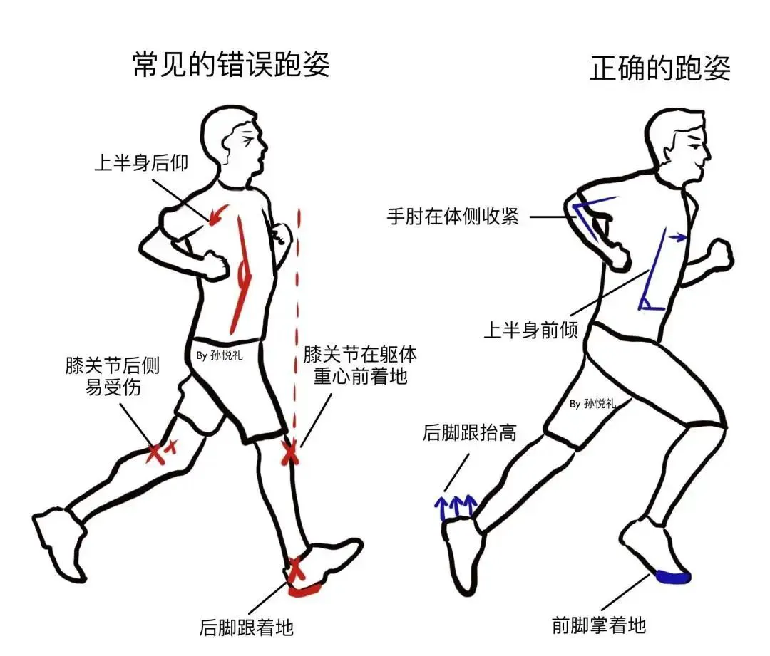 刻苦训练篮球时如何避免受伤的建议_1
